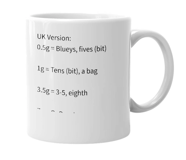 White mug with the definition of 'Weed Measurements'